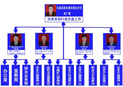 安监站安全监督员职能 安全生产监督局职能是什么