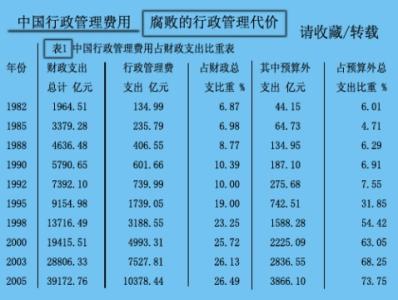 行政管理学知识点 公务员行政管理知识点