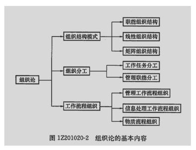 项目管理基本知识 项目管理基本知识(2)