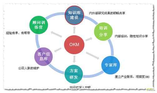 企业管理基础知识 企业管理的基础知识(2)