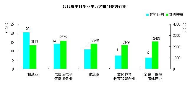 应届毕业生职业规划 应届毕业生职业规划案例分析（最新）