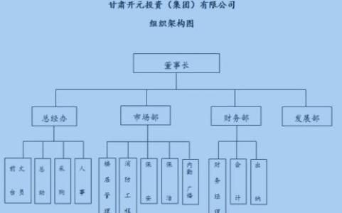 质量管理体系工作计划 体系管理工作计划