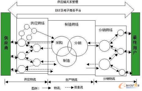 知识管理理论 物流管理理论知识