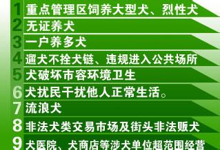 警犬管理规章制度 警犬管理制度范本3篇