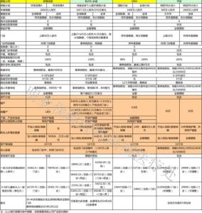 医疗保险工作计划 市医疗保险处2014年工作计划