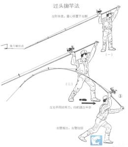散炮的正确抛竿方法 抛竿的正确使用