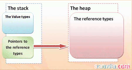 构造函数和方法的区别 编程中构造函数与方法的区别