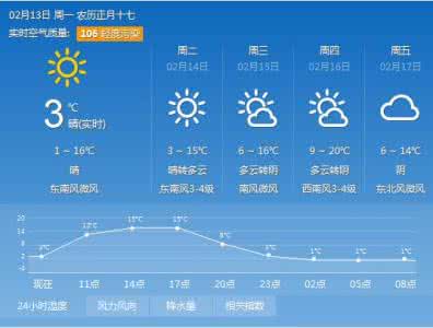 合肥天气预报一周/10天/15天/30天_合肥天气预报查询