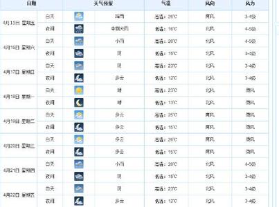 杭州天气预报一周/10天/15天/30天_杭州天气预报查询