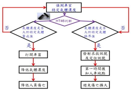 泳道图流程图 操作步骤流程图