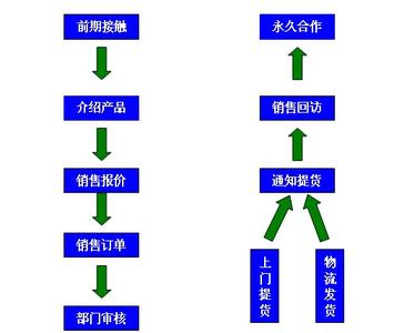 生产质量问题处理流程 产品质量问题处理流程