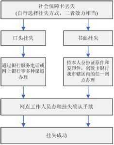 个人社保卡办理流程 社保卡办理流程