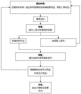 怎么给新员工办理社保 新员工办理社保流程