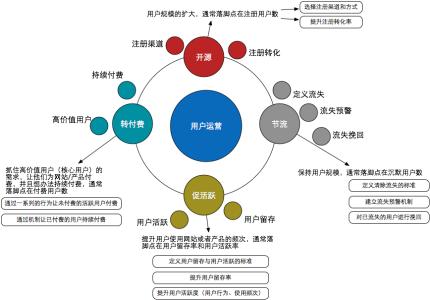 运营部门流程图 彩票市场运营部部门流程图