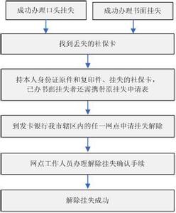 2017社保卡办理流程 2017年社保卡办理有什么流程_社保卡办理的流程