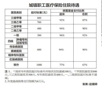 抚顺保险查询个人账户 抚顺个人养老保险查询