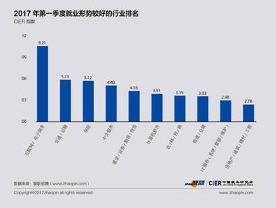 2017国家宏观调控政策 2017国家宏观政策