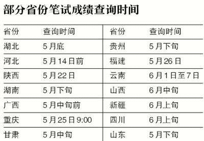 2016至2017吉林市供暖 2016-2017年吉林机关事业单位工资标准