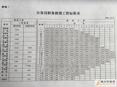 2017公务员职级工资表 2016-2017年公务员职级工资标准