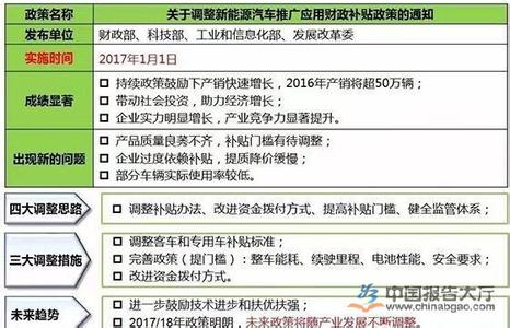 北京2017年新能源政策 2017年新能源政策