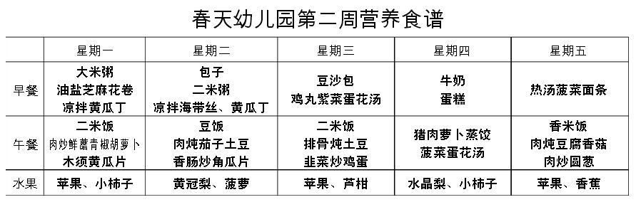 2016年幼儿园食谱大全 幼儿园食谱大全