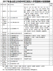 2017年小升初考试时间 2017年小升初政策