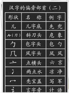 汉字偏旁部首名称表 汉字偏旁与部首的区别