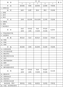 物理降温的评分标准 物理降温操作流程