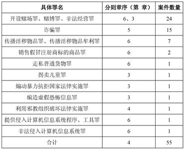 法院 职务犯罪 管辖 网络犯罪选择管辖法院的标准