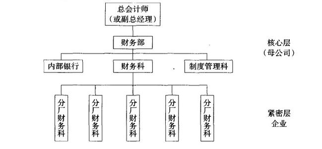 海尔集团组织结构分析 集团公司的组织结构种类分析