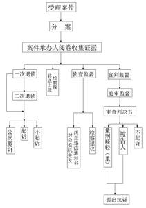 刑事诉讼辩护人 民事诉讼与刑事诉讼的辩护人有什么区别