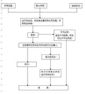 行政处罚适用简易程序 关于行政处罚简易程序的适用条件