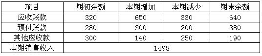 错弊是什么意思 应收账款的错弊查证方法是什么