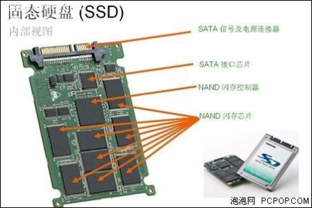 如何选购固态硬盘 固态硬盘要如何选购