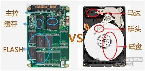 硬盘固态和硬盘的区别 固态硬盘和普通硬盘有什么区别