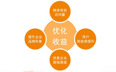 网站排名优化效果 5种改善网站优化效果的方式