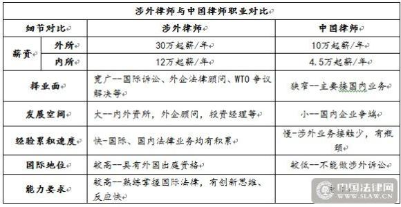 涉外仲裁 涉外仲裁的基本知识有哪些