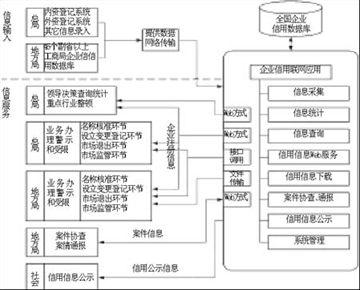 工商银行信用卡有效期 建设信用工商的有效途径