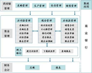 债权凭证 债权凭证的管理方法是什么