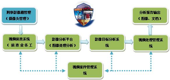 刑事证据分类 刑事证据的具体有哪些分类