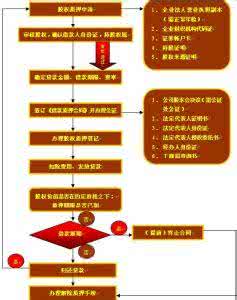 股权质押回购 股权质押与股权质押回购的区别