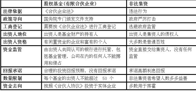 私募基金 非法集资 如何区别私募基金与非法集资