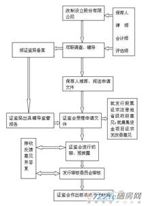 香港红筹上市具体流程 企业上市的具体流程是怎样的