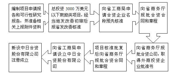 股权出资设立新公司 以股权出资设立公司的资料