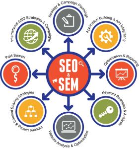 seo关键词排名优化 谈谈站内优化对关键词排名的影响