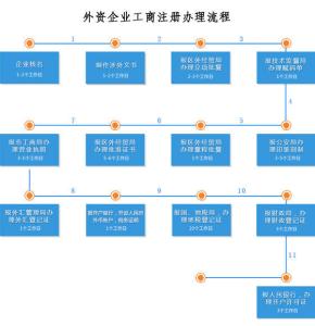 外资企业注册资本要求 外资企业注册的特殊要求是什么