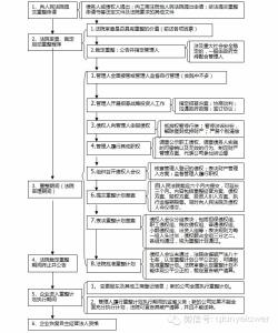 破产重整制度 公司重整与破产制度的异同