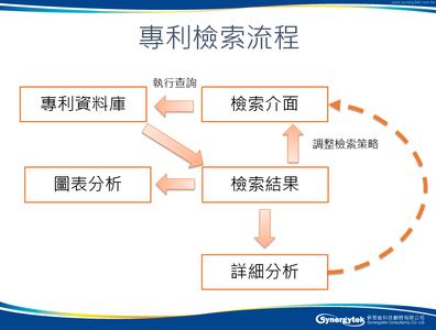 专利检索技巧 专利检索有什么技巧