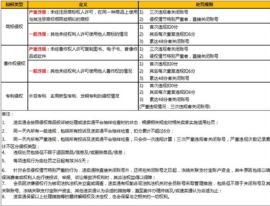 侵权行为的构成要件 通用词汇描述产品特点是否构成侵权