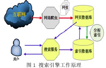 搜索引擎抓取的策略 作为seoer，你了解搜索引擎抓取和更新策略吗？